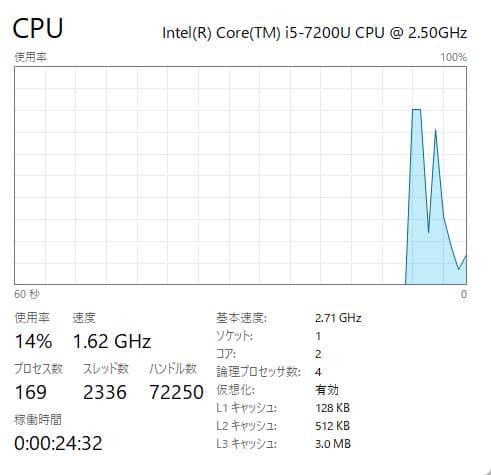 Windowsノート本体 Dynabook B65/M, Core i5, 8GB, 256GB SSD