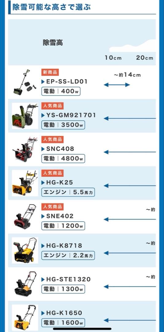 HAIGE 除雪機 HG-STE1320