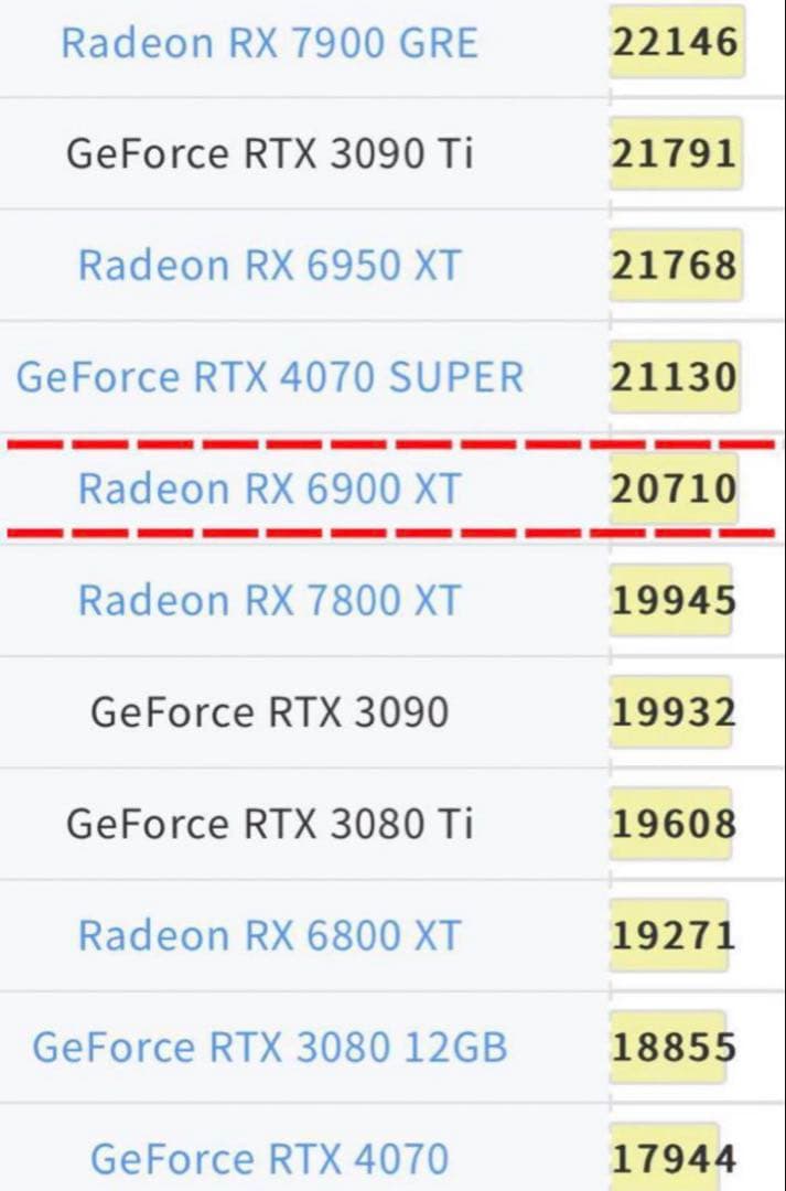 高性能ゲーミングPC RYZEN7 5700x3D rx6900xt