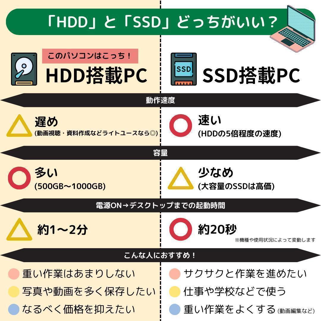Windows11ノートパソコン✨オフィス付き✨レノボ　大容量HDD　Wi-Fi