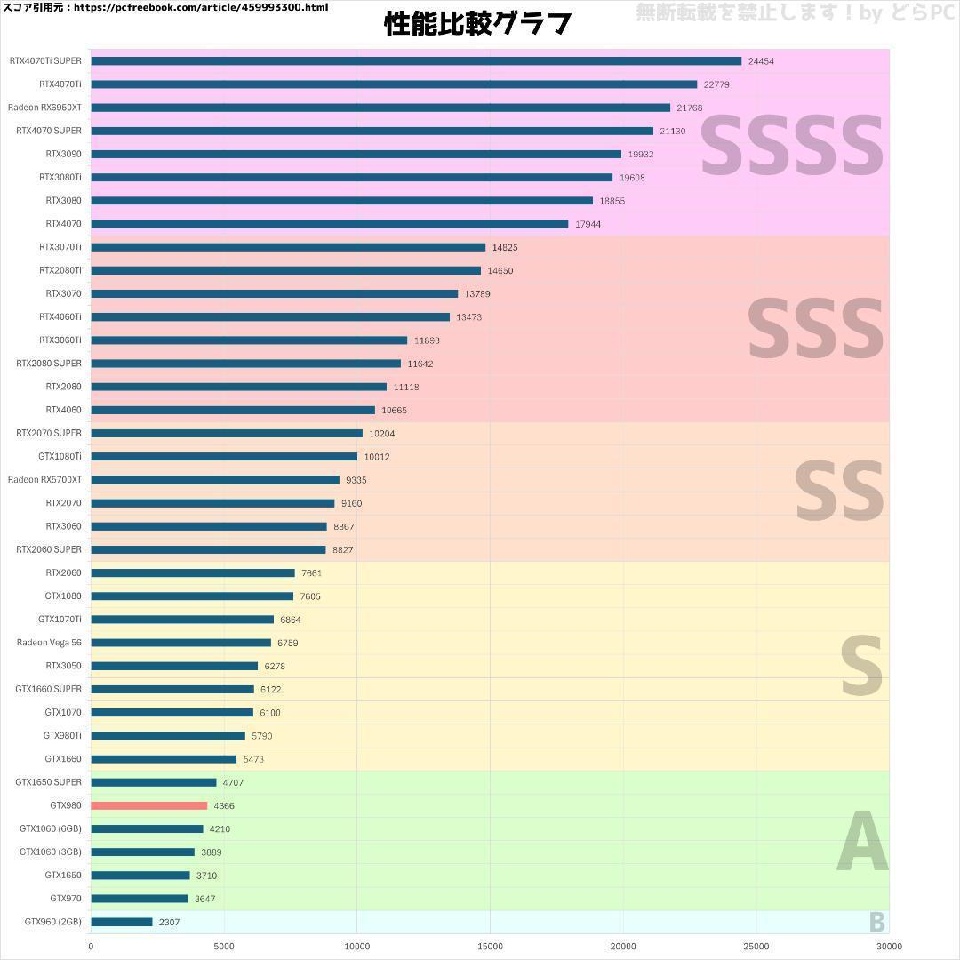 【ゲーミングフルセット販売】Core i5 GTX980 16GB SSD搭載✨