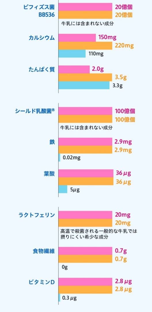 大人のためのミルク　12缶×2ケース