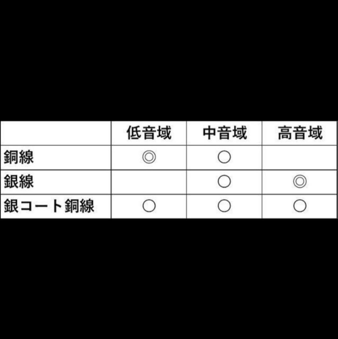 【超希少-1点限定】16コア IE100 400 500/3.5mm ミニプラグ