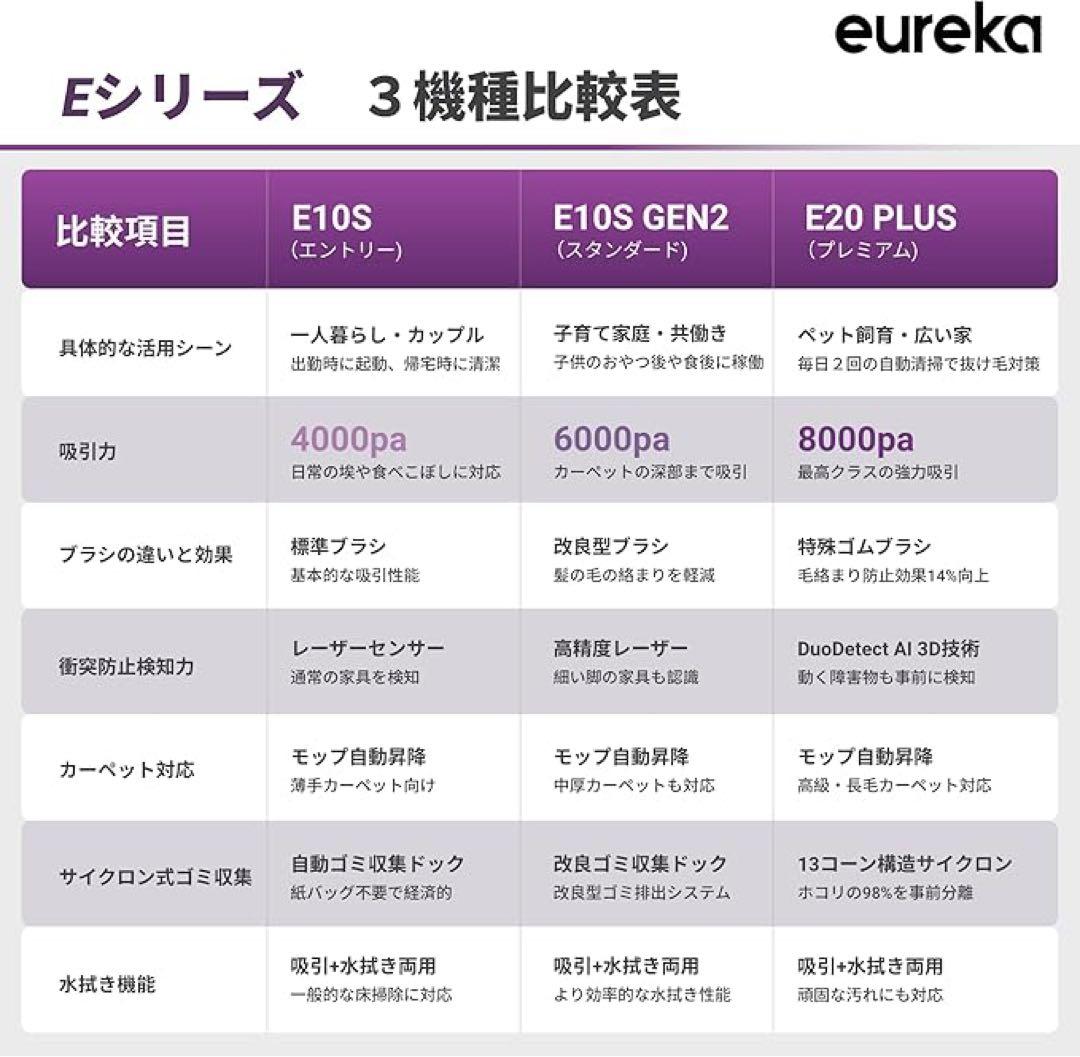 EUREKA E10s gen2（ユーリカ）ロボット掃除機6000pa強力吸引白