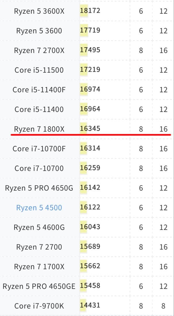 【特価】ゲーミングpc RYZEN7 1800x RX5700xtSSD1TB