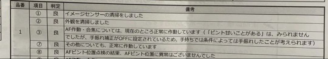 Nikon Z5 ミラーレス一眼カメラ