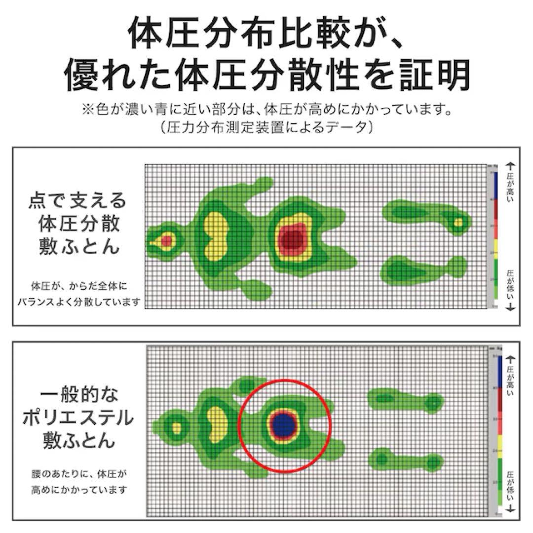 【送料込】NITORI 体圧分散敷ふとん S シングル ニトリ 敷布団 寝具