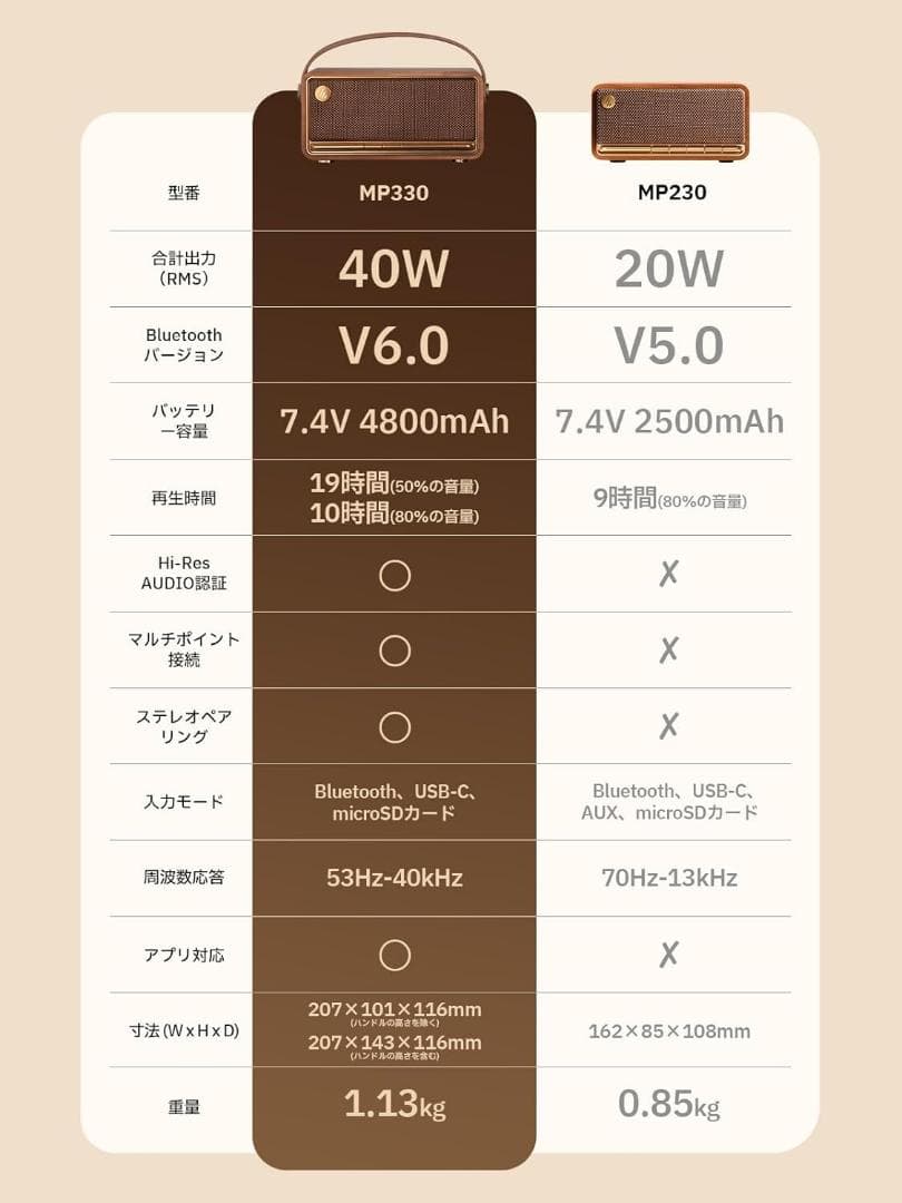 EDIFIER MP330 Bluetoothスピーカー ワイヤレス アイボリー