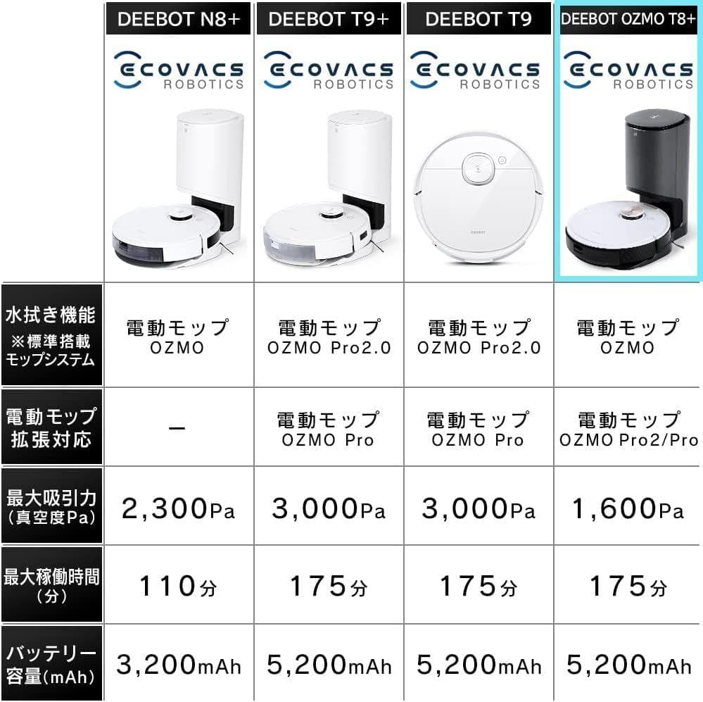 新品■エコバックス OZMO T8+ DLX11-54 床用ロボット掃除機
