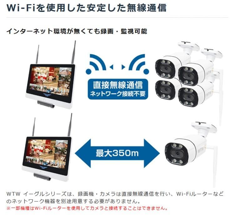 【新品/設定済み】塚本無線 カメラセット録画機+カメラ｜届いてすぐ使える｜保証付