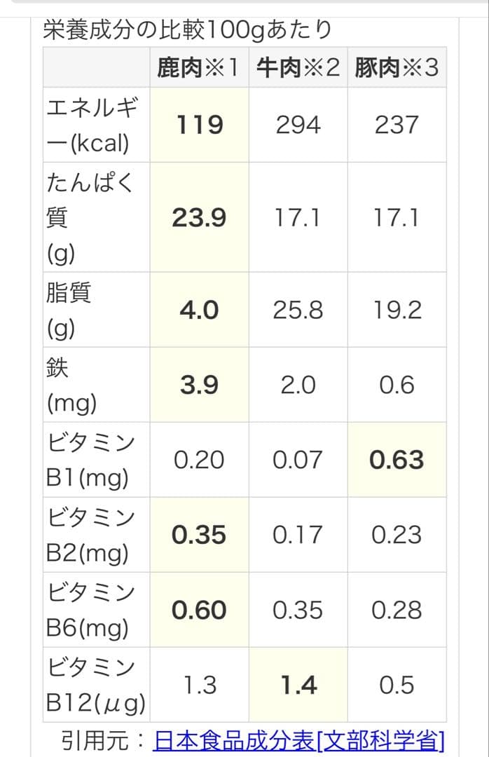鹿ジャーキー犬用1.２キロ