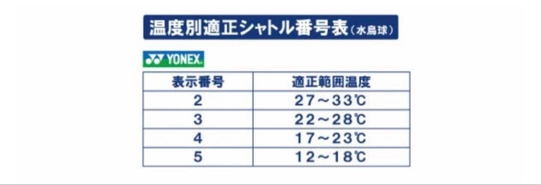 【新品】YONEX NEW OFFICIAL バドミントンシャトル♯5 1ダース