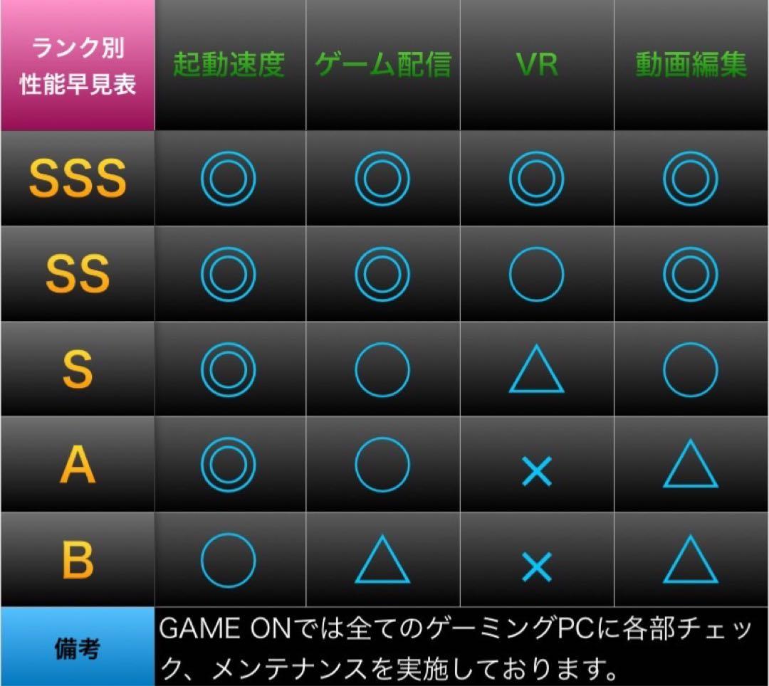 【ハイスペック】 Ryzen7&RTX3060Ti搭載ゲーミングPCフルセット