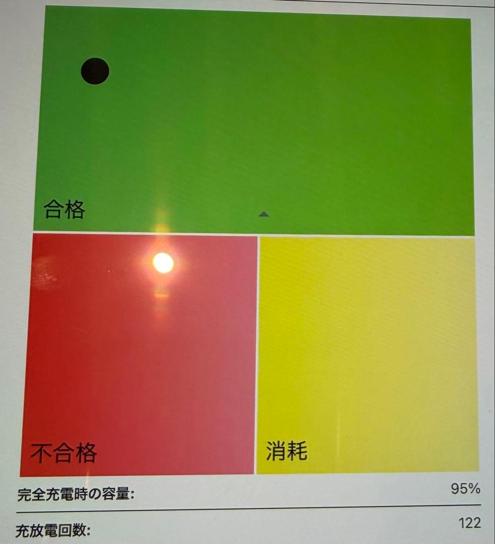 MacBook Pro 13インチ A2338