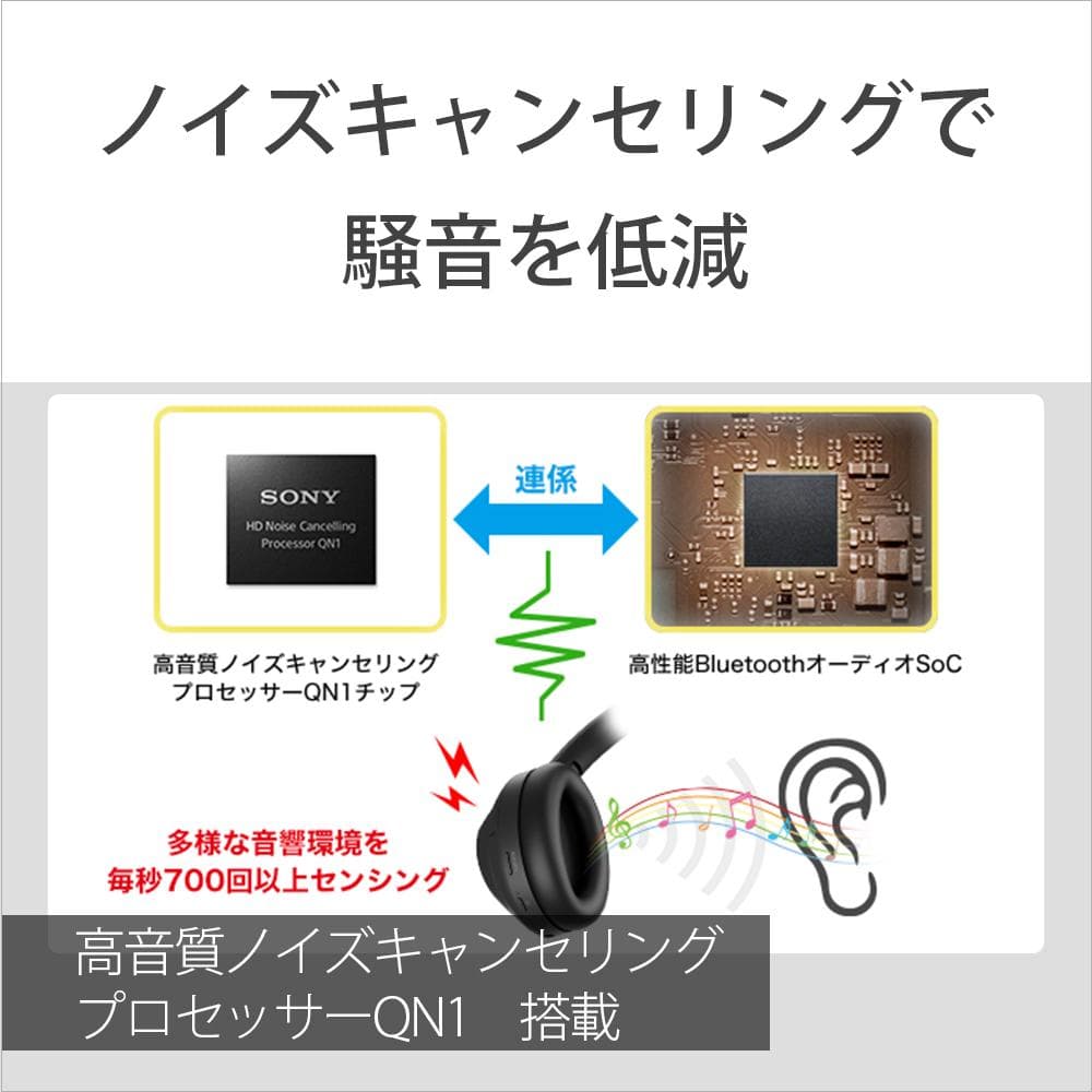 ソニー(SONY) ワイヤレスヘッドホン WH-1000XM4