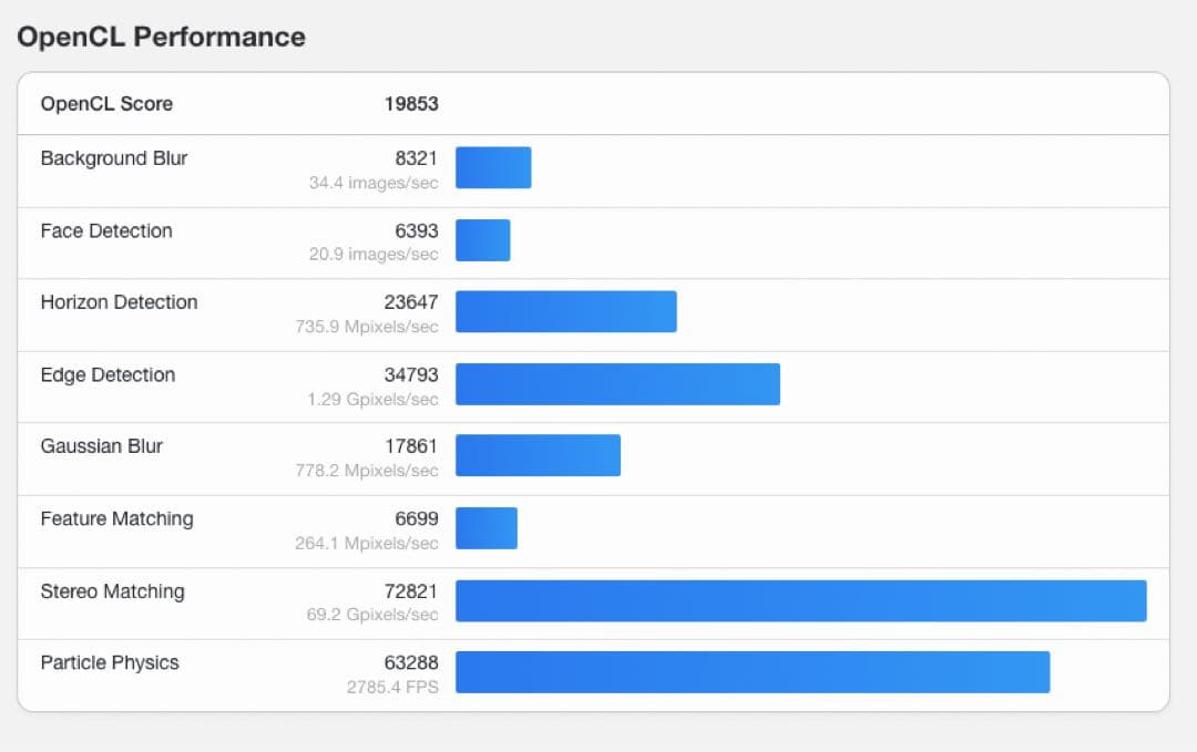 Apple M1 MacMini 2020シルバー RAM16GB SSD1TB