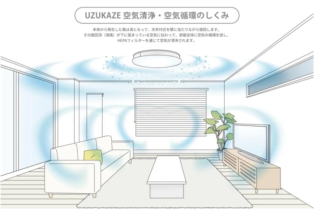 UZUKAZE 2 FCE-555 照明器具 シーリングファン シーリングライト