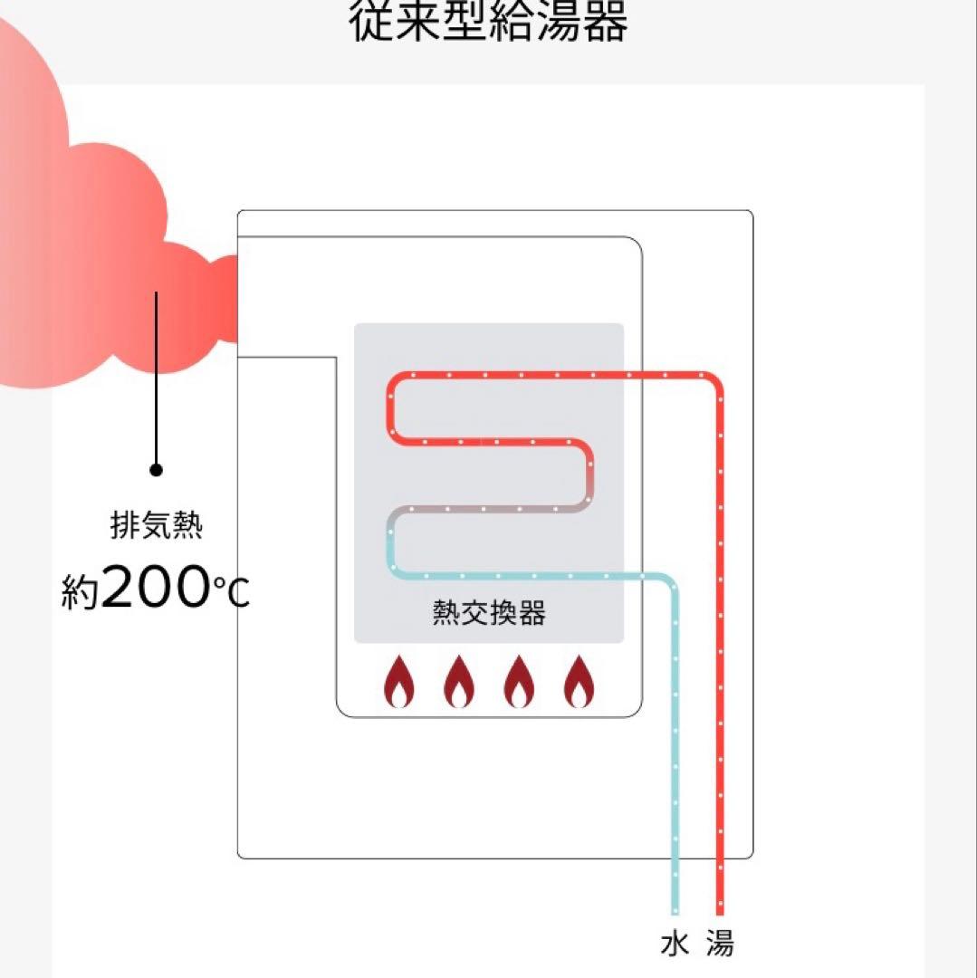 RUF-E2406SAW (A) 給湯器　リンナイ　24号　追い焚きエコジョーズ