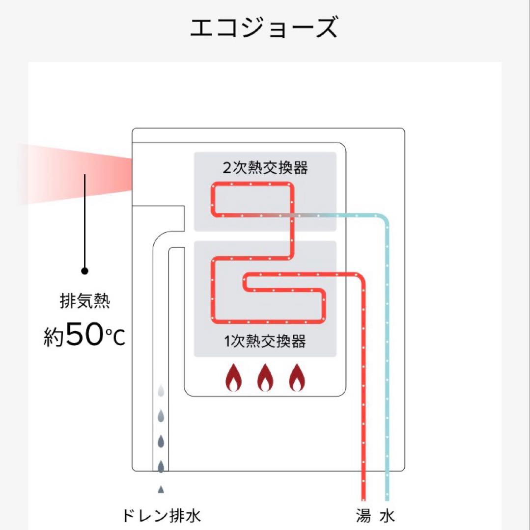 RUF-E2406SAW (A) 給湯器　リンナイ　24号　追い焚きエコジョーズ