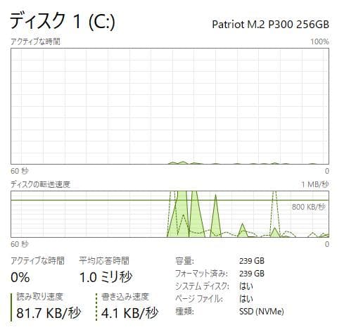 高速、高性能、E595、 新品32GB、 新品256GBNVMe + 500GB