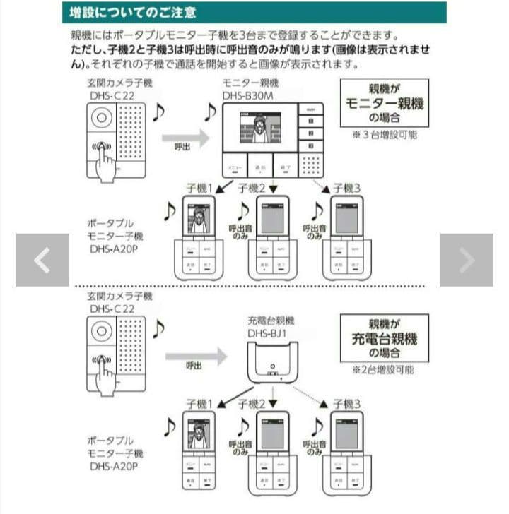 UHです。