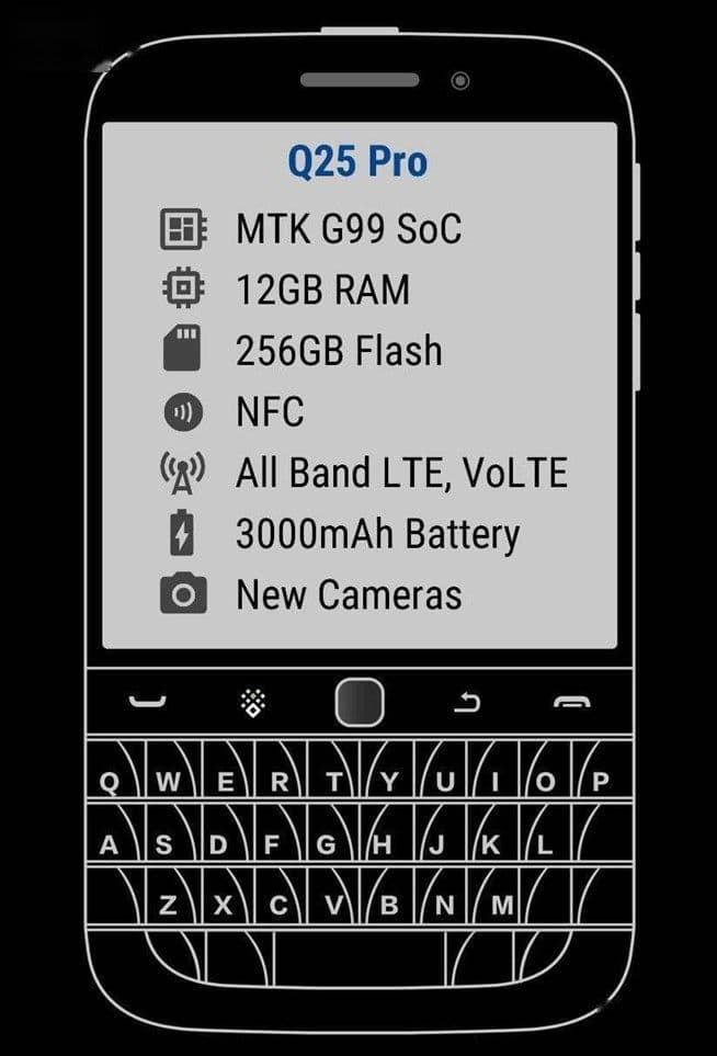 スマートフォン本体 BlackBerry Classic Q25 (Zinwa) Android14