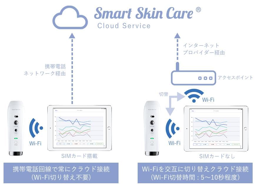 【KWR】Smart Skin Care