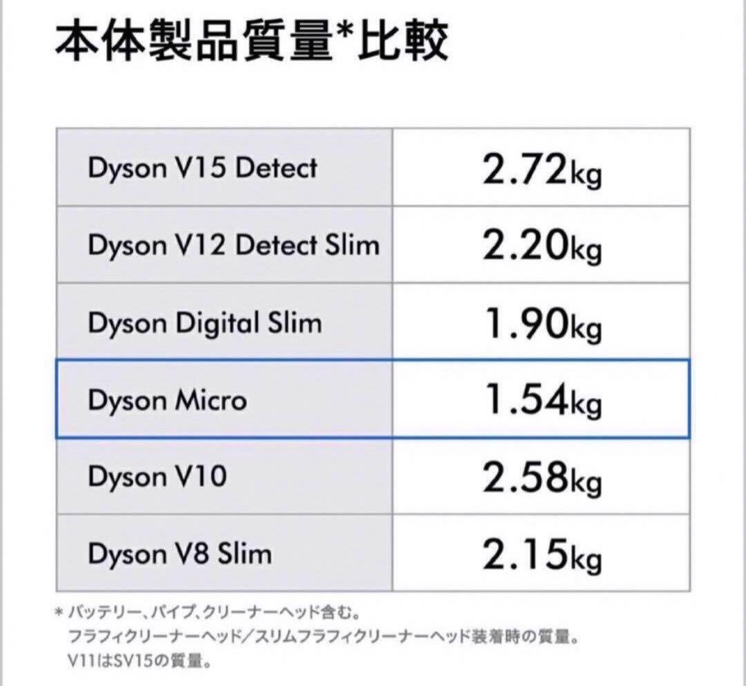 Dyson掃除機SV33FFPL スタンド付き