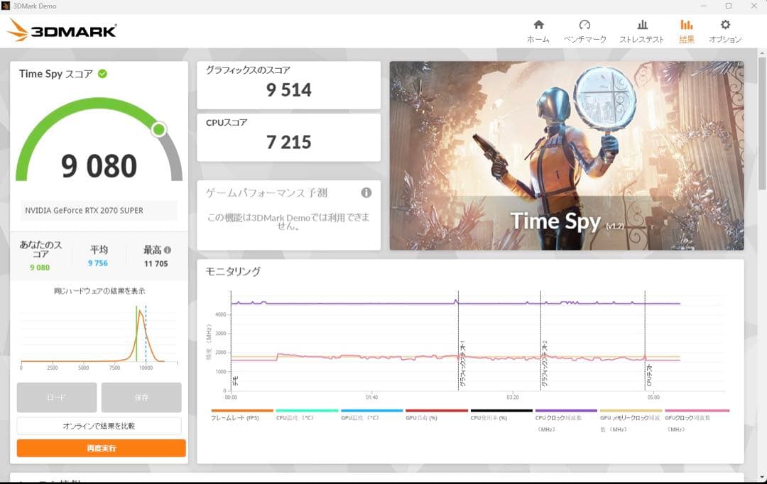 Intel Core i7-9700K 動作確認済