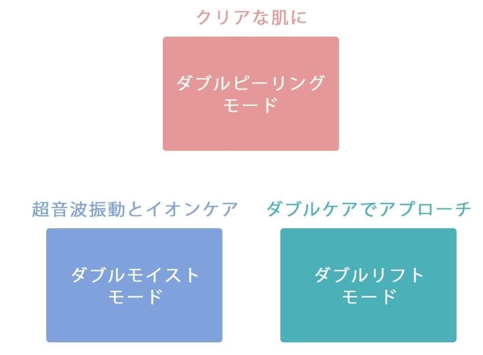 新品未使用 mysé ダブルピーリングクリア MS-42N 防水