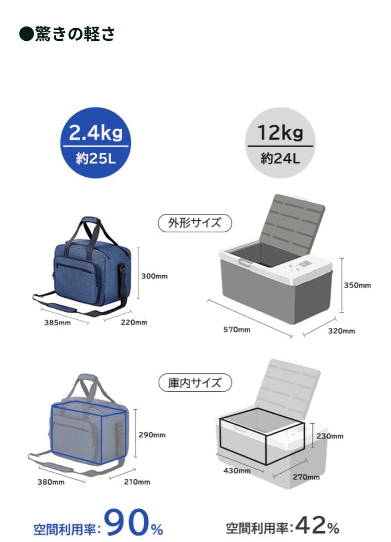 T*A様 ポータブル冷温庫 colli　クラウドファンディング　車載冷蔵庫　保温
