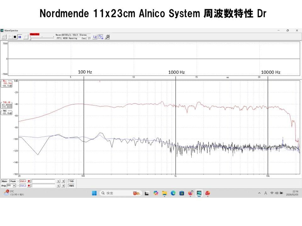 西独 Nordmende レア ビンテージフルレンジP1123 システム ペア