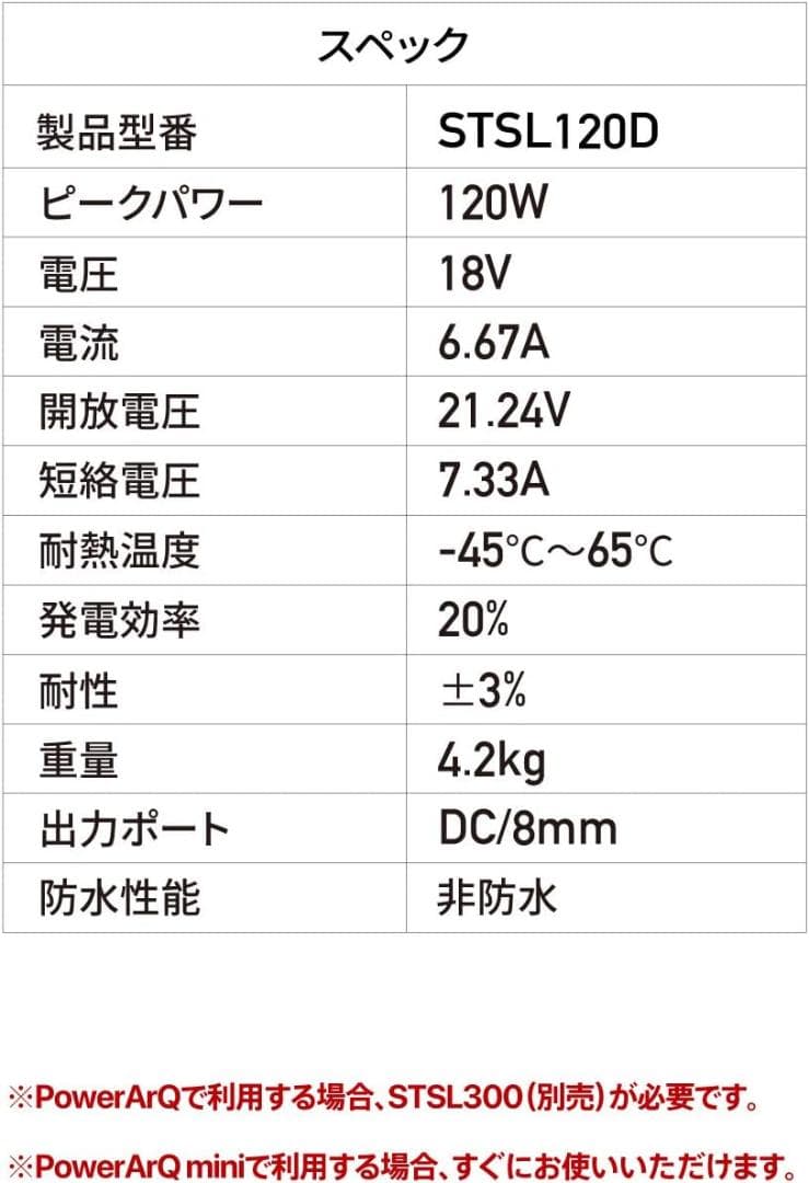 新品　SmartTap　PowerArQ　120W　ソーラーパネル　折りたたみ式