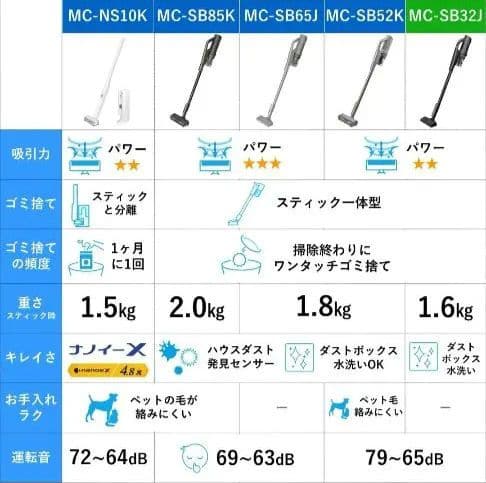 【最終値下】パナソニック掃除機 MC-SB32J-W 新品未開封 スタンド付き
