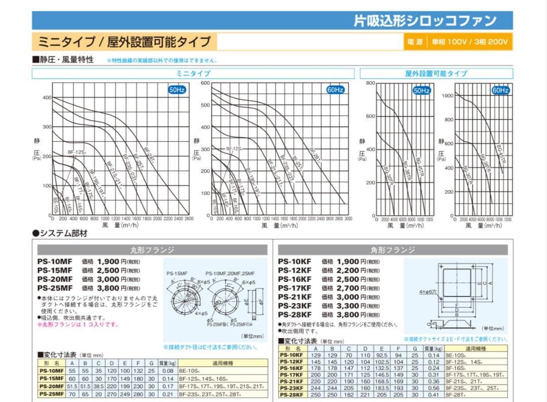 三菱【BF-19T5】三相200V 送風機 片吸込形シロッコファン ミニタイプ