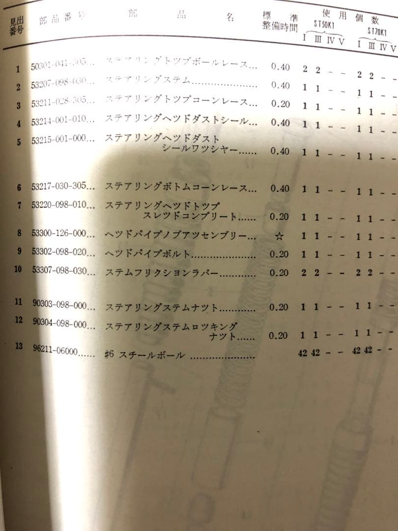 ダックス純正2型分離ステム　検索) DAX モンキー　ゴリラ　シャリー　早矢仕