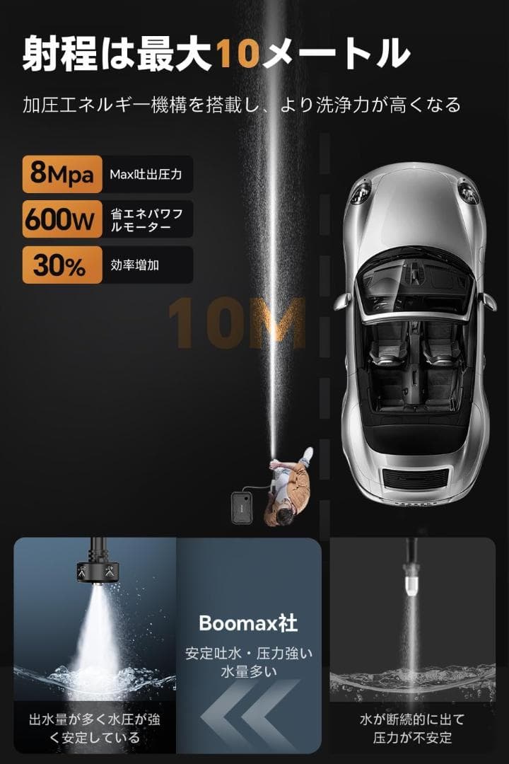 【ほぼ新品】Boomax コードレス高圧洗浄機　22L折り畳みバケツ付き