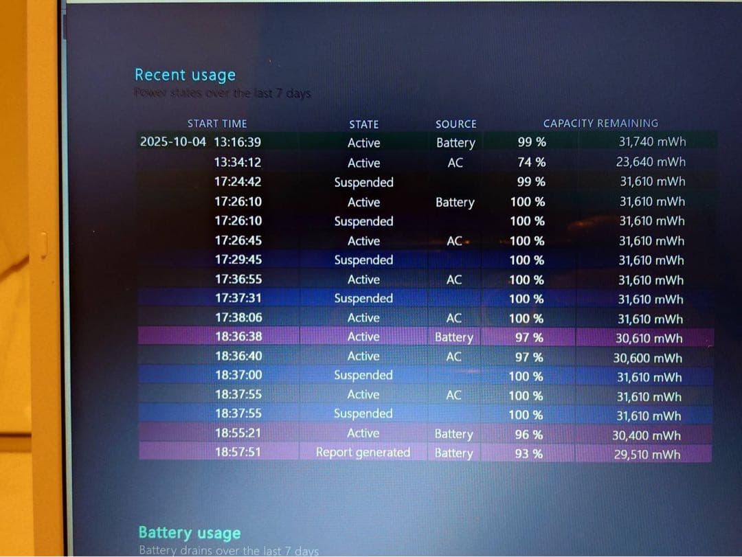 【美品】NEC LAVIE ノートパソコン