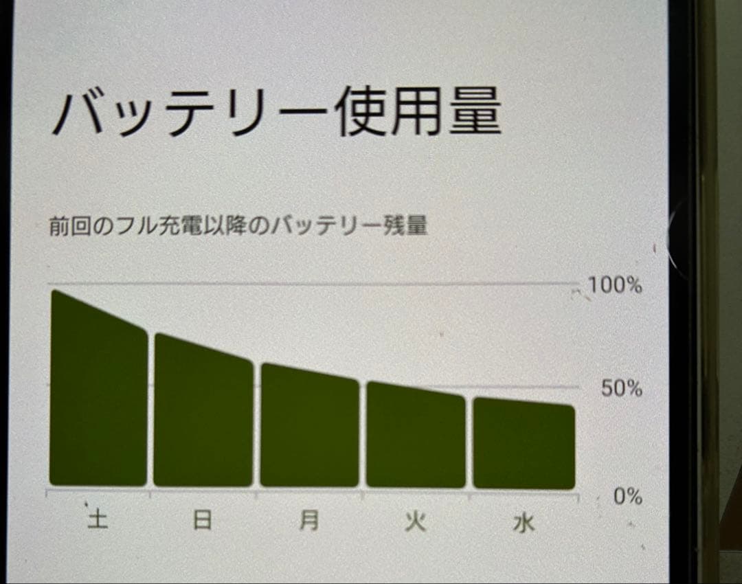 SONY Xperia ホワイト