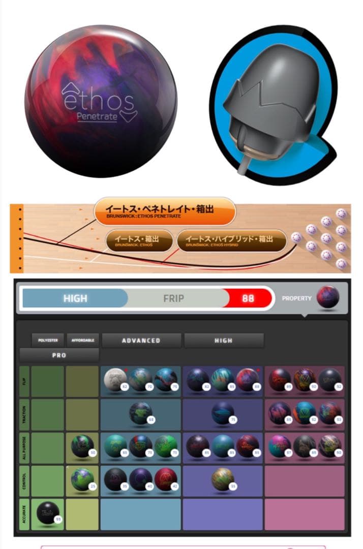 新品未使用イートス ペネトレイト15P2oz（ブランズウィック）　　2