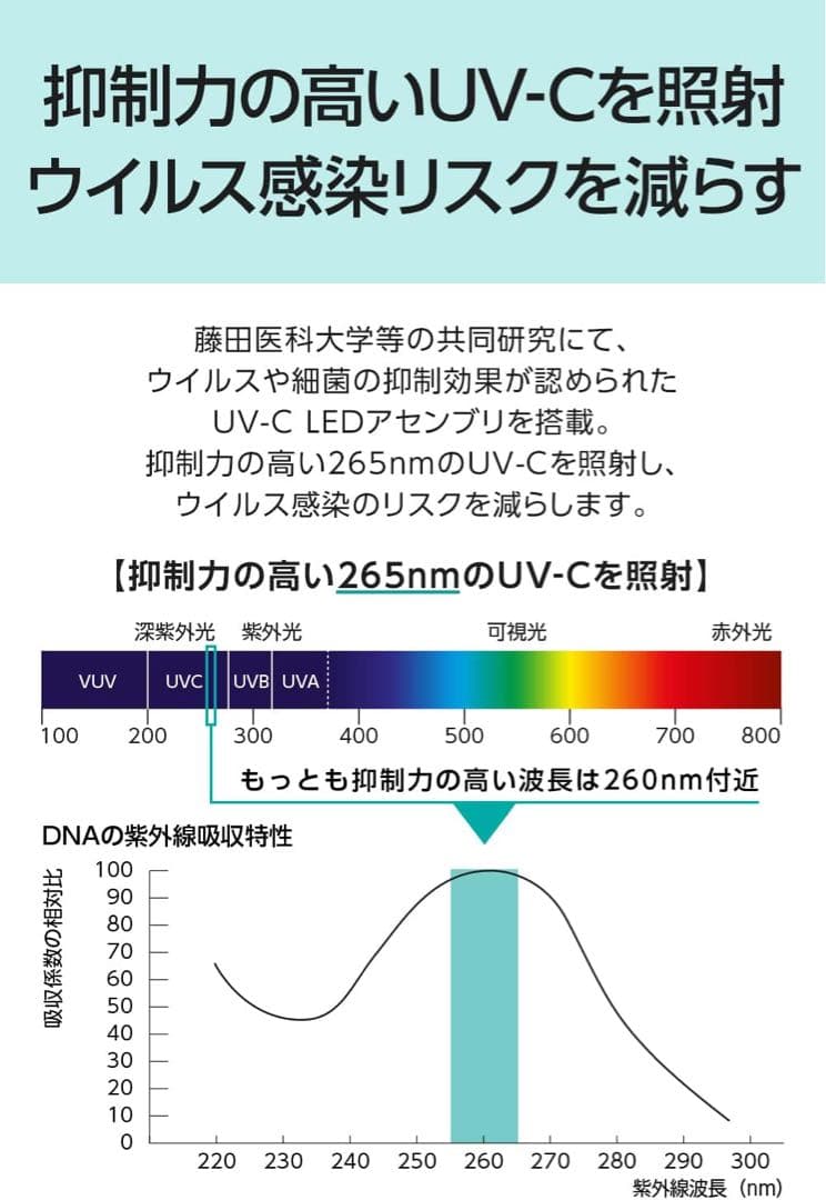 CITIZEN シチズンUV除菌空気清浄機　APUA910