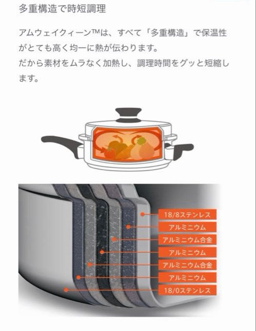 新品未使用 Amway Queen 大ソースパン 鍋