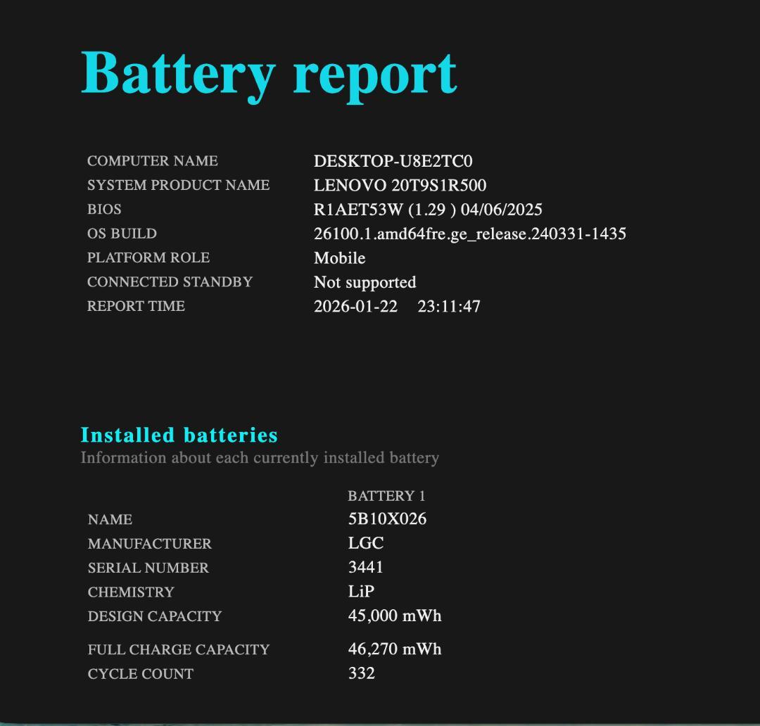 高速、高性能、ThinkPad E15、16GB、256GB NVMe SSD