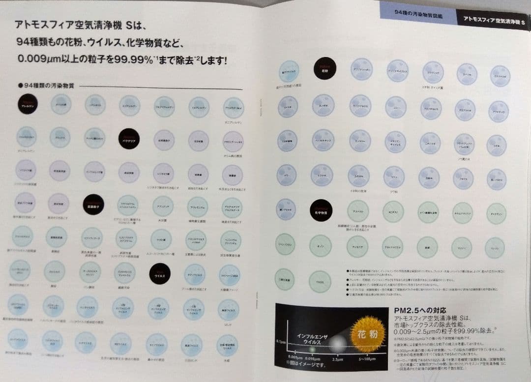 ATMOSPHERE Amway アトモスフィア 空気清浄機　★