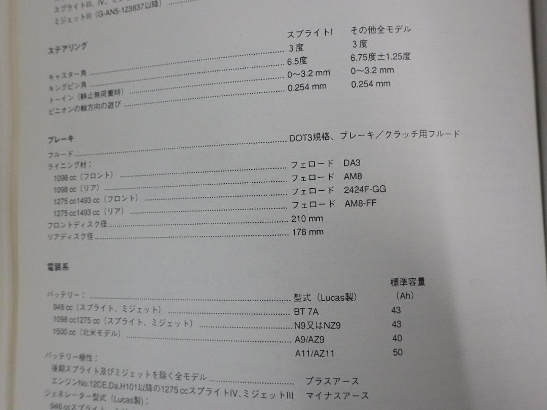 MG MIDGET 1958-1980 ワークショップマニュアル 日本語版整備書