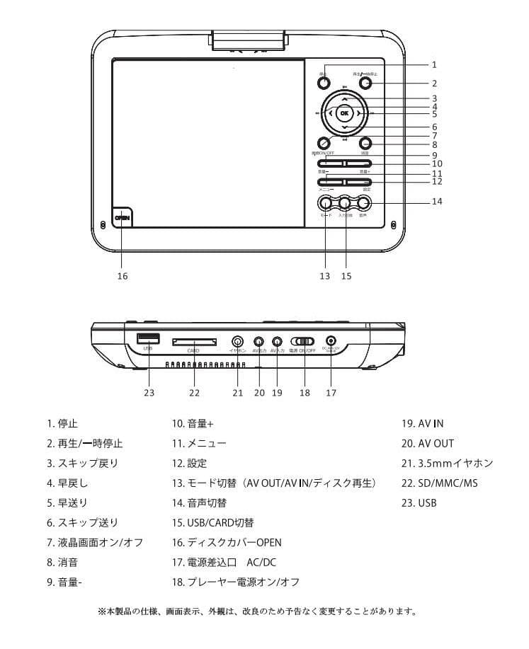 INTENAVI 12.6型 ポータブルdvdプレーヤー 液晶大画面CPRM対応