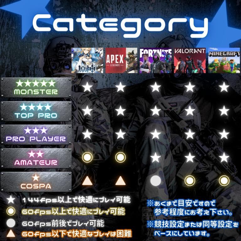 超コスパゲーミングPCフルセット core i7 GTX970　g299