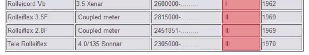 【全機種対応】Rolleiflex フラッシュ保持アーム　bay1/2/3