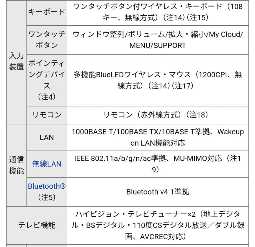 パソコン デスクトップPC ESPRIMO FMVF93B2BZ