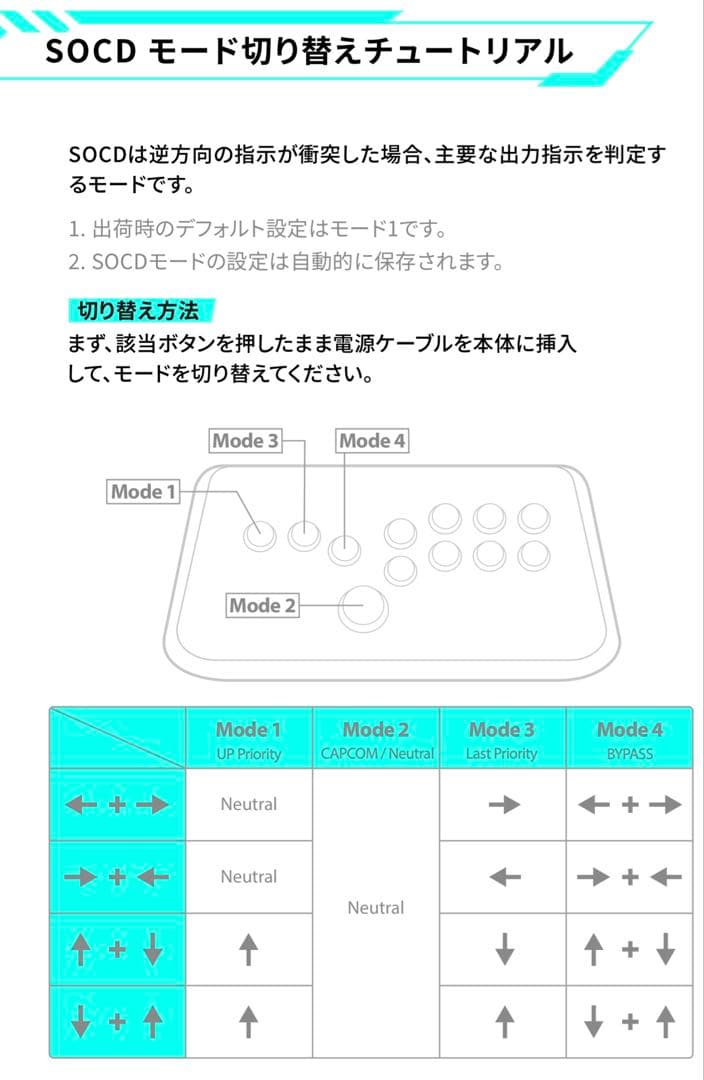 【値下げ】 OneFRAME PS5アルミレバーレス GEN-5X COH